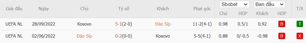 Soi kèo phạt góc Cyprus vs Kosovo, 22h59 ngày 09/09 - Ảnh 4