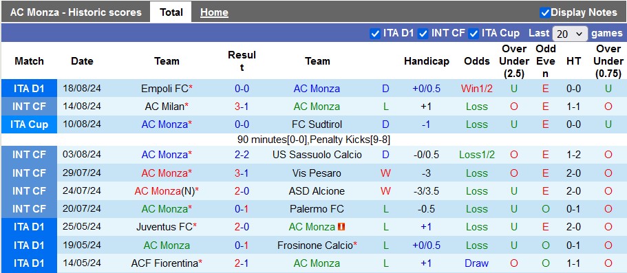 Nhận định AC Monza vs Genoa, 1h45 ngày 25/8 - Ảnh 1