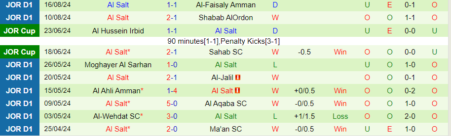 Nhận định Al Ahli Amman vs Al Salt, 22h00 ngày 21/8 - Ảnh 1