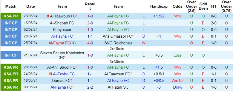 Nhận định Al-Fayha FC vs Al Nassr FC, 1h00 ngày 28/8 - Ảnh 1