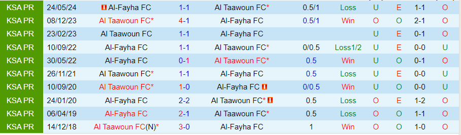 Nhận định Al Taawoun vs Al-Fayha, 23h10 ngày 22/8 - Ảnh 3