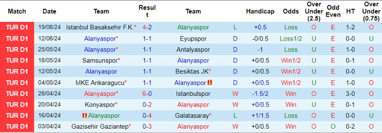 Nhận định Alanyaspor vs Goztepe, 1h00 ngày 24/8 - Ảnh 1