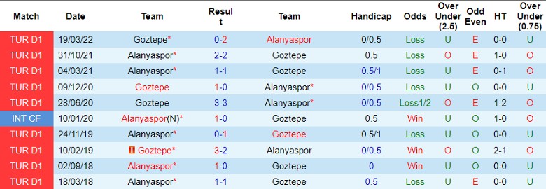 Nhận định Alanyaspor vs Goztepe, 1h00 ngày 24/8 - Ảnh 3