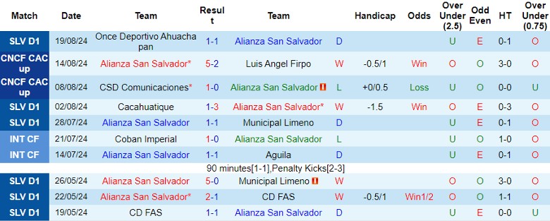 Nhận định Alianza San Salvador vs Alajuelense, 9h00 ngày 21/8 - Ảnh 1