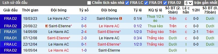 Nhận định AS Saint-Etienne vs Le Havre AC, 2h ngày 25/08 - Ảnh 3