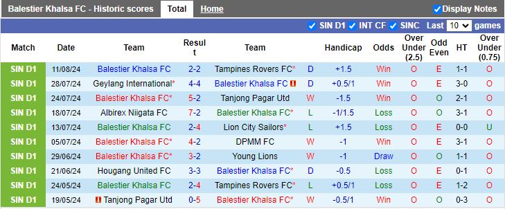 Nhận định Balestier Khalsa vs Hougang United, 18h45 ngày 23/8 - Ảnh 1