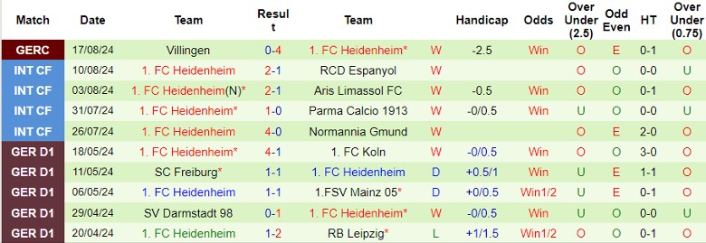 Nhận định BK Hacken vs 1. FC Heidenheim, 0h00 ngày 23/8 - Ảnh 2