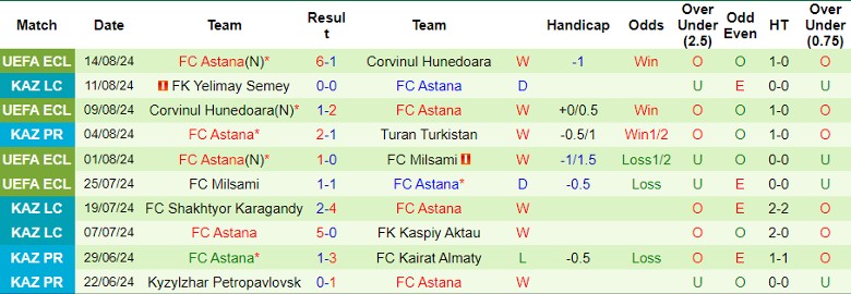 Nhận định Brann vs FC Astana, 0h00 ngày 23/8 - Ảnh 2