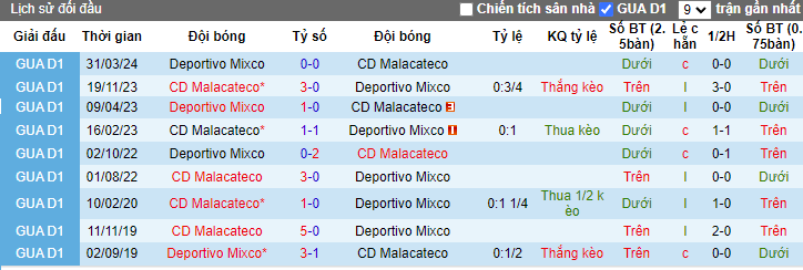 Nhận định CD Malacateco vs Deportivo Mixco, 9h ngày 24/08 - Ảnh 3