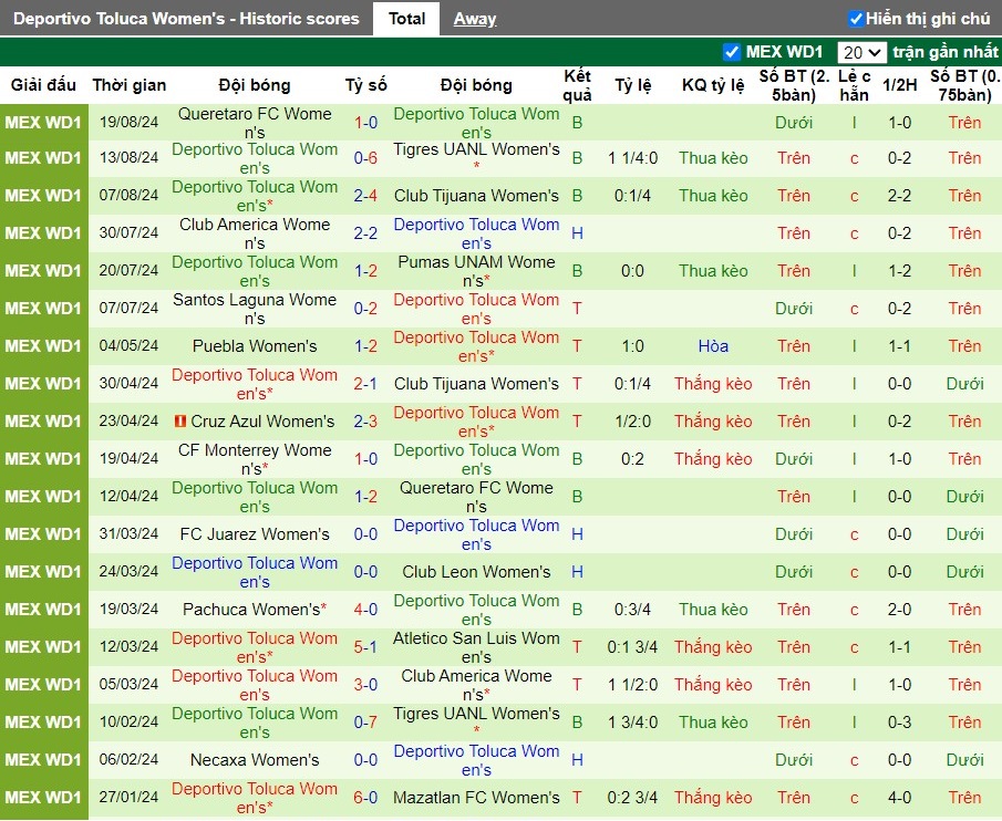 Nhận định CF Monterrey Nữ vs Deportivo Toluca Nữ, 8h ngày 27/08 - Ảnh 2