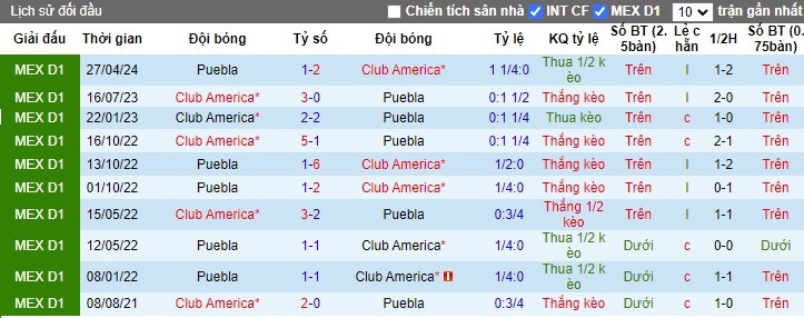 Nhận định Club America vs Puebla, 10h05 ngày 25/08 - Ảnh 3