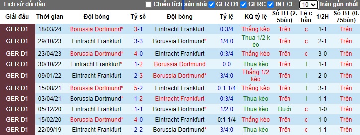 Nhận định Dortmund vs Frankfurt, 23h30 ngày 24/8 - Ảnh 3