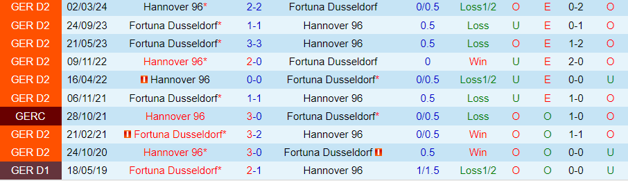 Nhận định Dusseldorf vs Hannover, 23h30 ngày 30/8 - Ảnh 3