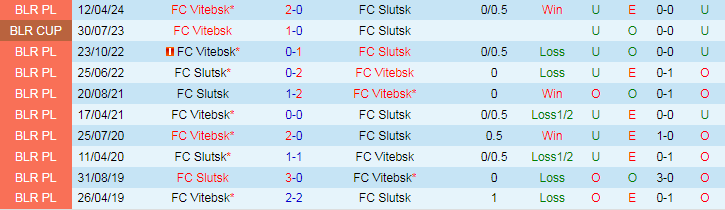 Nhận định FC Slutsk vs FC Vitebsk, 22h00 ngày 23/8 - Ảnh 3