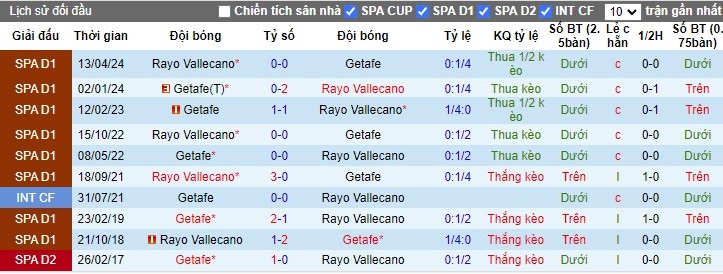 Nhận định Getafe vs Rayo Vallecano, 2h30 ngày 25/08 - Ảnh 3