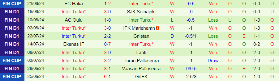 Nhận định HJK Helsinki vs Inter Turku, 20h00 ngày 25/8 - Ảnh 1