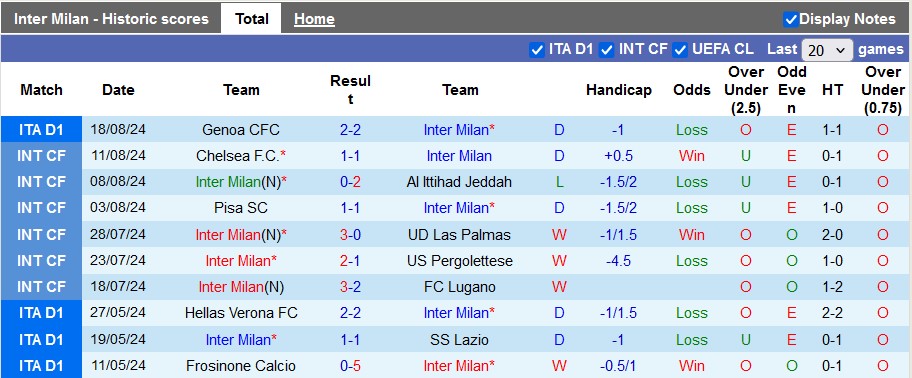 Nhận định Inter Milan vs Lecce, 1h45 ngày 25/8 - Ảnh 1