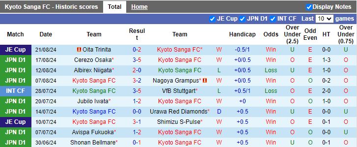 Nhận định Kyoto Sanga vs FC Tokyo, 17h00 ngày 24/8 - Ảnh 1