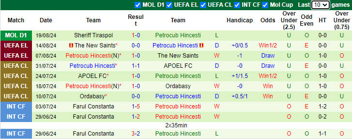 Nhận định Ludogorets Razgrad vs Petrocub Hincesti, 1h ngày 23/8 - Ảnh 2