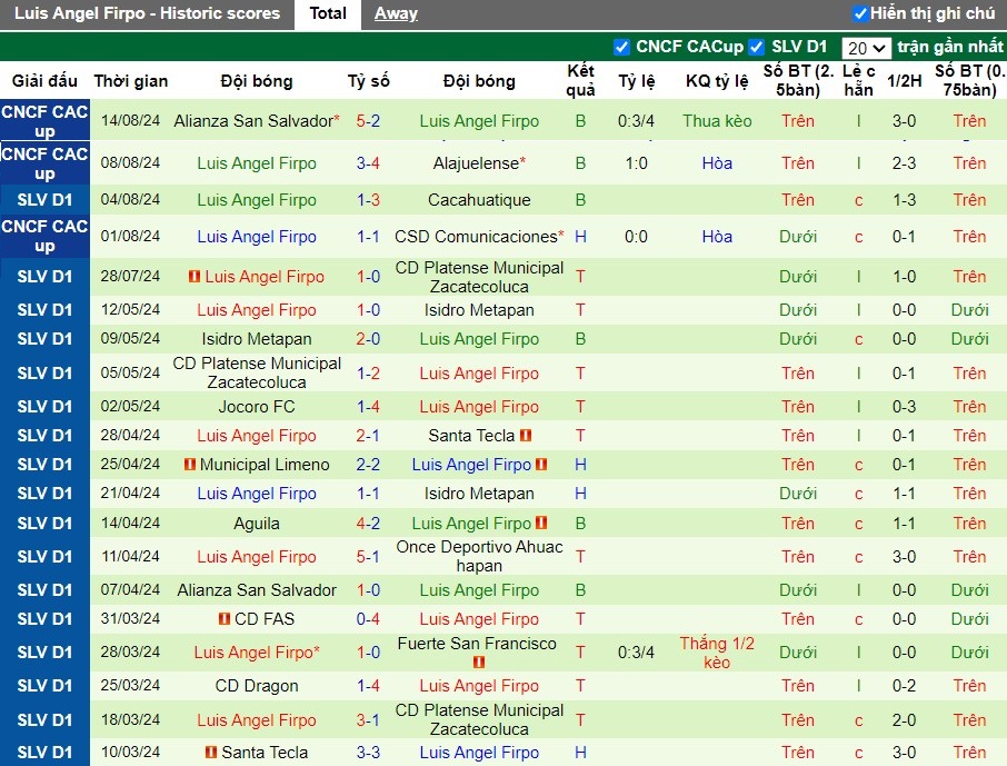 Nhận định Marathon vs Luis Angel Firpo, 9h ngày 22/08 - Ảnh 2