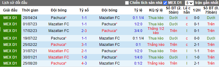 Nhận định Mazatlan FC vs Pachuca, 9h ngày 24/08 - Ảnh 3