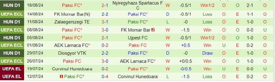 Nhận định Mlada Boleslav vs Paksi, 23h00 ngày 22/8 - Ảnh 1