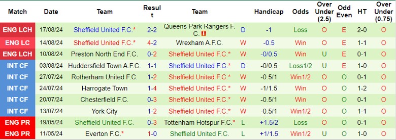 Nhận định Norwich City vs Sheffield United F.C., 21h00 ngày 24/8 - Ảnh 2