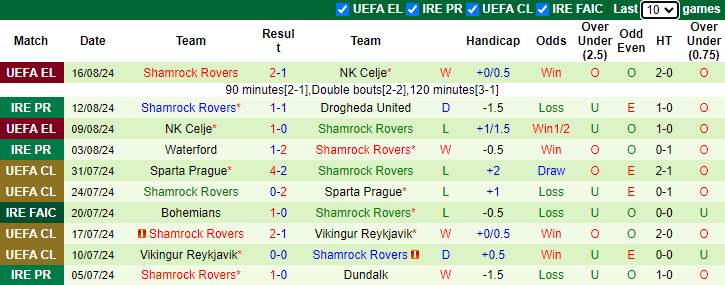 Nhận định PAOK FC vs Shamrock Rovers, 0h30 ngày 23/8 - Ảnh 2