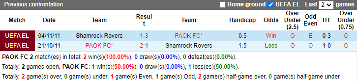 Nhận định PAOK FC vs Shamrock Rovers, 0h30 ngày 23/8 - Ảnh 3