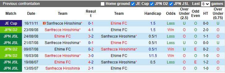 Nhận định Sanfrecce Hiroshima vs Ehime, 17h00 ngày 21/8 - Ảnh 3