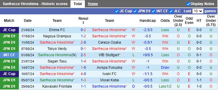 Nhận định Sanfrecce Hiroshima vs Kashiwa Reysol, 16h30 ngày 25/8 - Ảnh 1