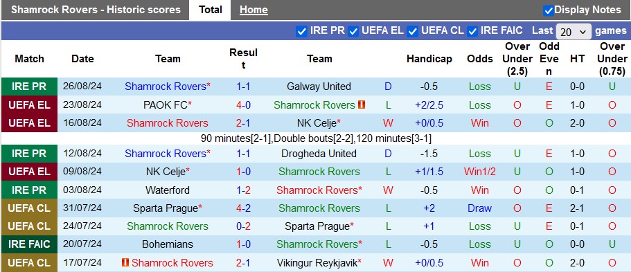 Nhận định Shamrock Rovers vs PAOK, 2h ngày 30/8 - Ảnh 1