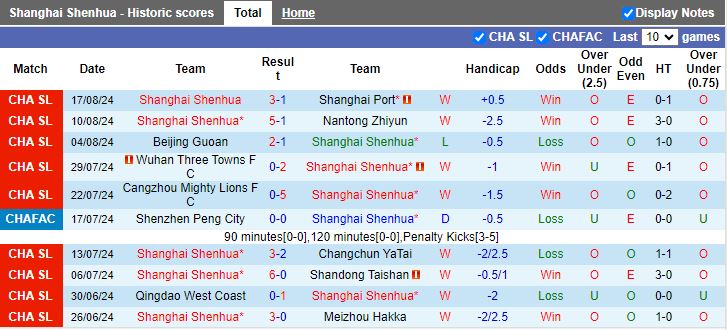 Nhận định Shanghai Shenhua vs Beijing Guoan, 18h35 ngày 22/8 - Ảnh 1