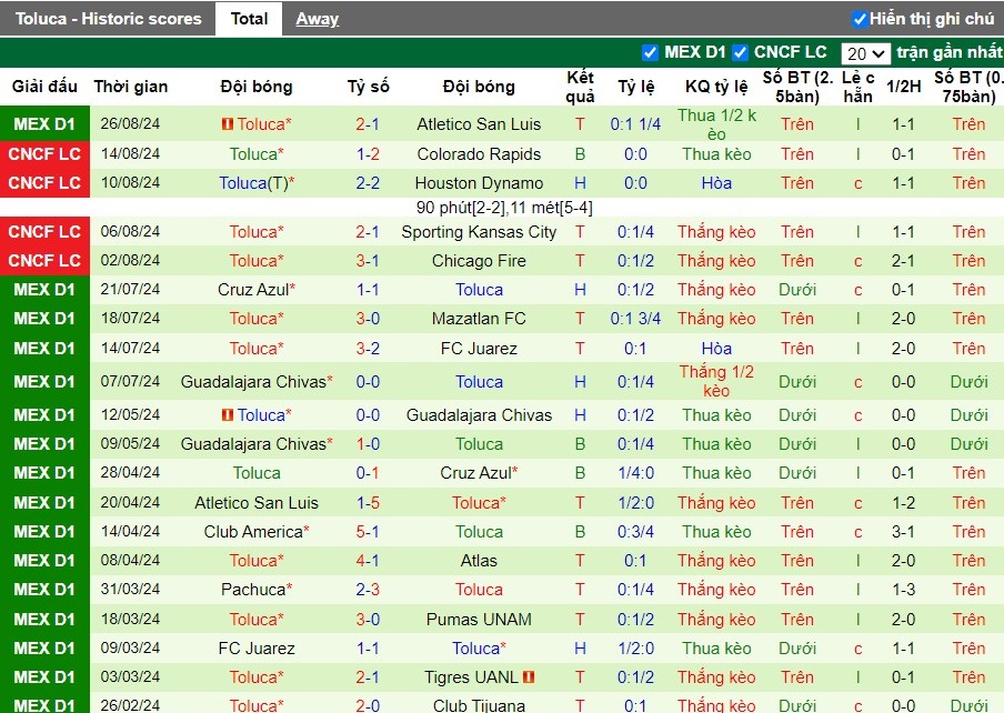 Nhận định, Soi kèo Monterrey vs Toluca, 9h ngày 31/08 - Ảnh 2