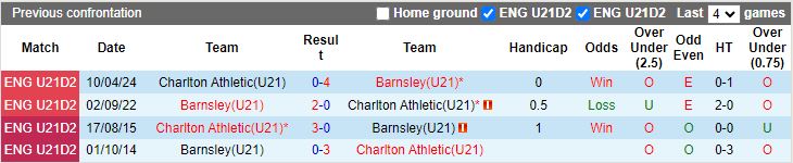 Nhận định U21 Barnsley vs U21 Charlton Athletic, 20h00 ngày 20/8 - Ảnh 3