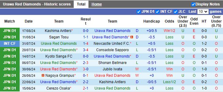 Nhận định Urawa Red Diamonds vs Kawasaki Frontale, 17h00 ngày 24/8 - Ảnh 1