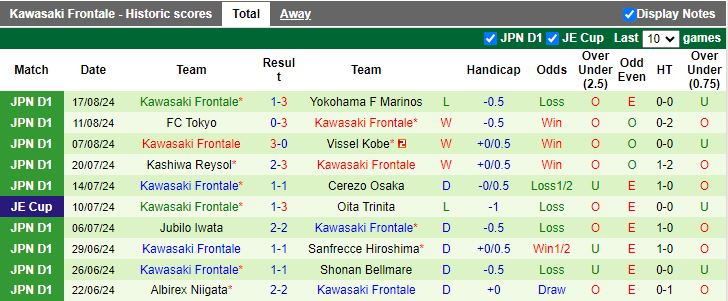 Nhận định Urawa Red Diamonds vs Kawasaki Frontale, 17h00 ngày 24/8 - Ảnh 2