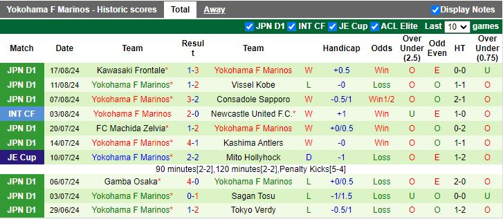 Nhận định V-Varen Nagasaki vs Yokohama F Marinos, 17h00 ngày 21/8 - Ảnh 2