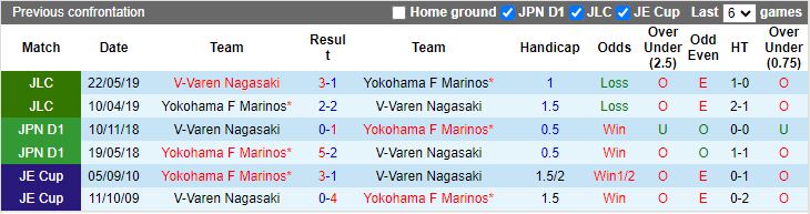 Nhận định V-Varen Nagasaki vs Yokohama F Marinos, 17h00 ngày 21/8 - Ảnh 3