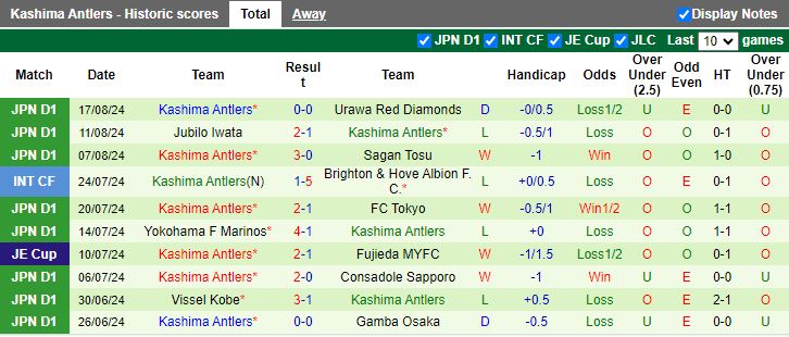 Nhận định Ventforet Kofu vs Kashima Antlers, 17h00 ngày 21/8 - Ảnh 2