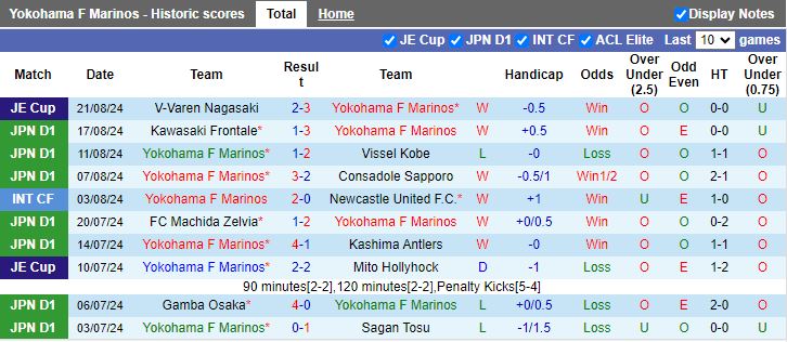 Nhận định Yokohama F Marinos vs Cerezo Osaka, 17h00 ngày 24/8 - Ảnh 1