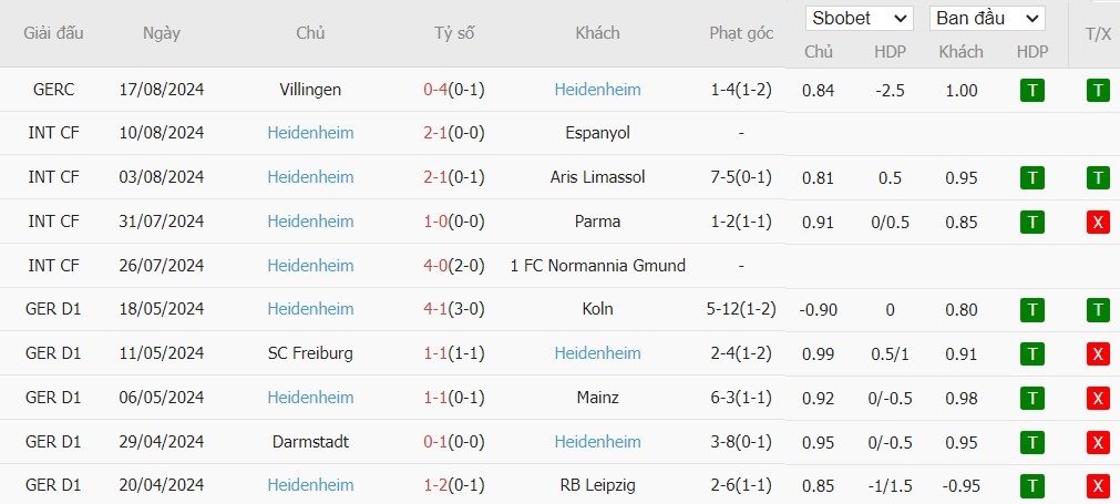 Soi kèo phạt góc BK Hacken vs 1. FC Heidenheim, 0h ngày 23/08 - Ảnh 3