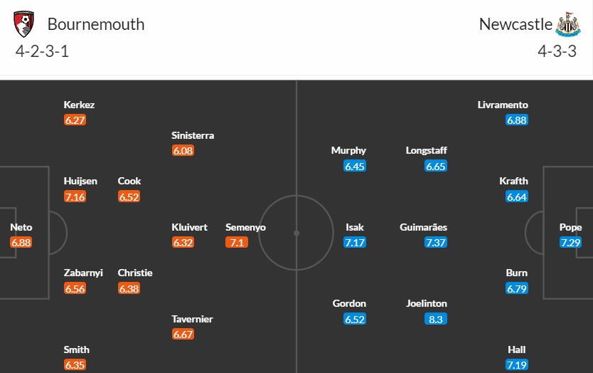 Soi kèo phạt góc Bournemouth vs Newcastle, 20h ngày 25/08 - Ảnh 3