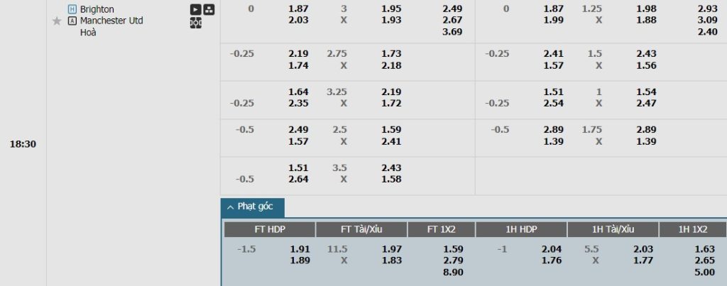 Soi kèo phạt góc Brighton vs MU, 18h30 ngày 24/08 - Ảnh 1