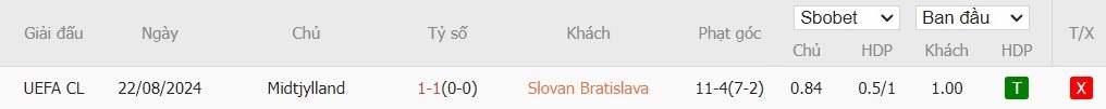 Soi kèo phạt góc Slovan Bratislava vs Midtjylland, 2h ngày 29/08 - Ảnh 4