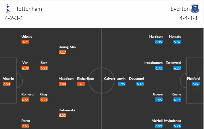 Soi kèo phạt góc Tottenham vs Everton, 21h ngày 24/08 - Ảnh 3
