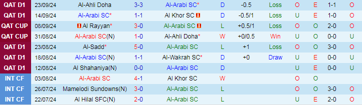 Nhận định, Soi kèo Al-Arabi SC vs Al Rayyan, 22h00 ngày 26/9 - Ảnh 1