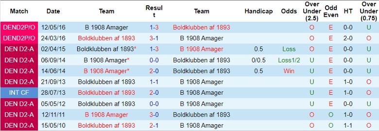 Nhận định, Soi kèo B 1908 Amager vs Boldklubben af 1893, 0h00 ngày 12/9 - Ảnh 3