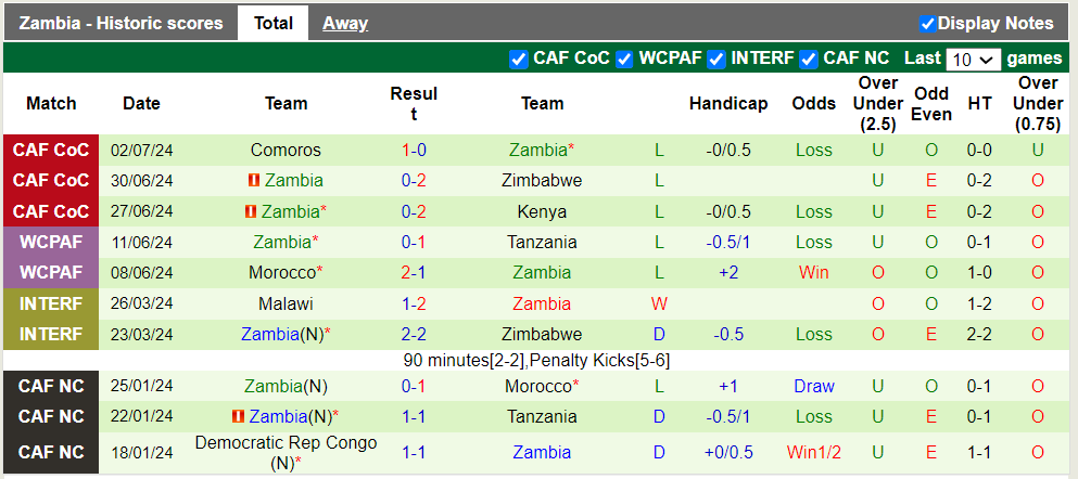 Nhận định, soi kèo Bờ Biển Ngà vs Zambia, 2h ngày 7/9 - Ảnh 2