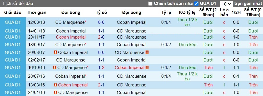 Nhận định, Soi kèo CD Marquense vs Coban Imperial, 9h ngày 07/09 - Ảnh 3